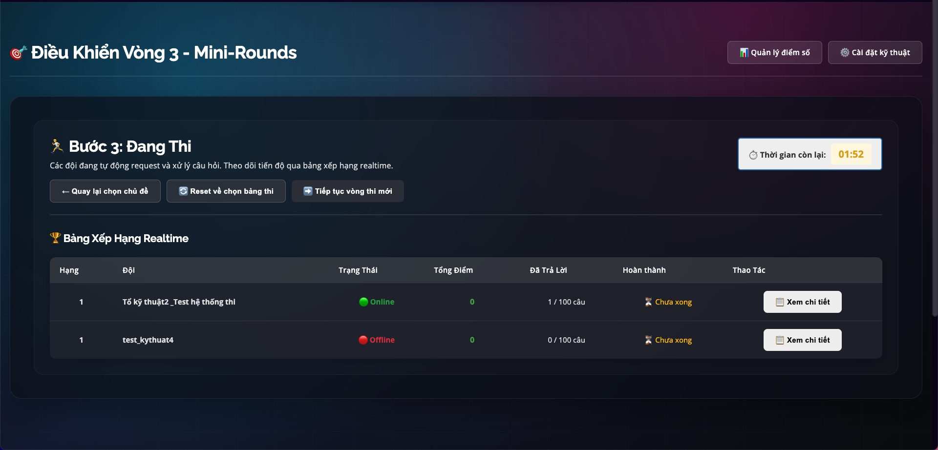 Màn hình Admin Control Panel - Bước 3 Đang Thi với Leaderboard